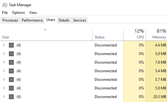 RDS - disconnected sessions with (4) instead of username