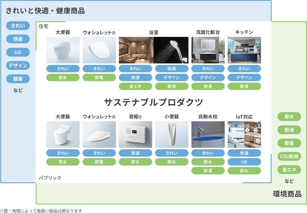 サステナブルプロダクツ