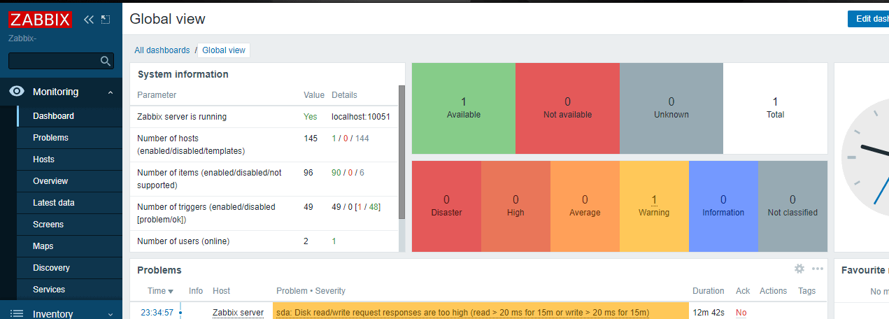 zabbix dashboard